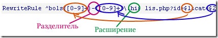 Делаем Человеко Понятные Урлы (ЧПУ) с помощью mod_rewrite